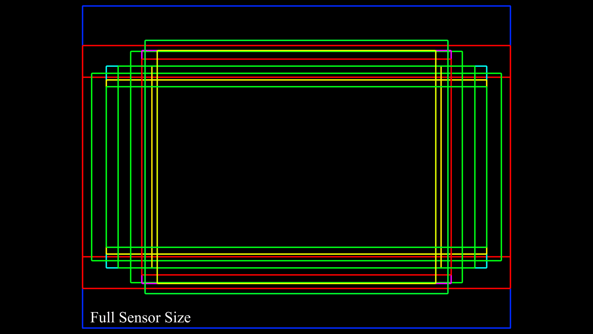 Geeking out on the crops of GH4
